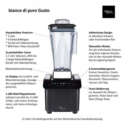 Bianco Gusto Infografik | EUJUICERS.DE