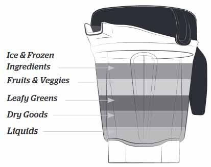 Vitamix E320 Befüllung | EUJUICERS.DE