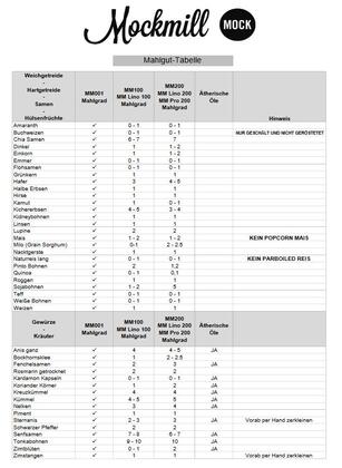 Mockmill 100 Lino Getreide mahl Empfehlungen | EUJUICERS.DE